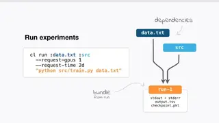 CodaLab screenshot