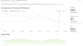 Code Climate Velocity screenshot