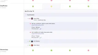 Code Climate Velocity screenshot