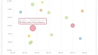 Code Climate Velocity screenshot