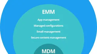 Codeproof Enterprise Mobility Management screenshot