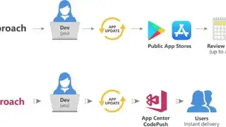 CodePush screenshot