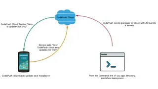 CodePush screenshot