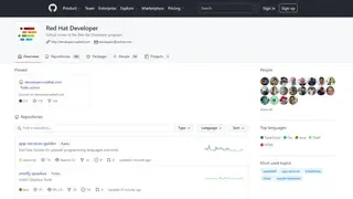 CodeReady Containers screenshot