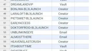 Codes for Borderlands 3 screenshot