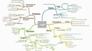Coggle screenshot