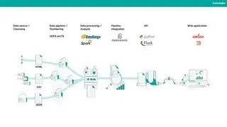 Cogniteev screenshot
