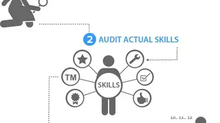 Cognology Skills Management screenshot