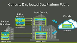Cohesity DataProtect screenshot