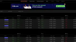 Coinalyze screenshot