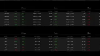 Coinalyze screenshot