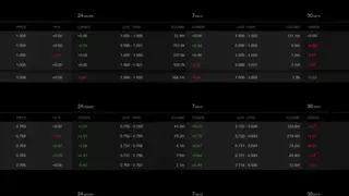 Coinalyze screenshot