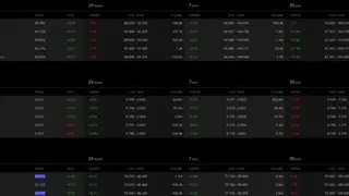 Coinalyze screenshot