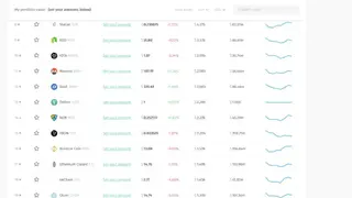 Coincall screenshot