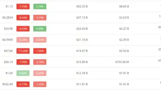 CoinCheckup screenshot