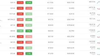 CoinCheckup screenshot