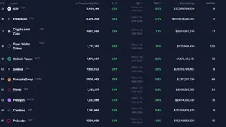 CoinCommunitySize screenshot