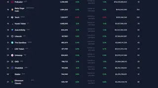 CoinCommunitySize screenshot