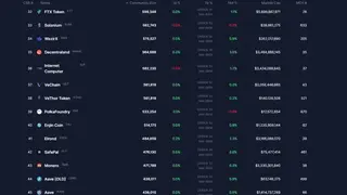 CoinCommunitySize screenshot