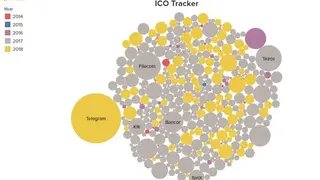 CoinDesk ICO Tracker screenshot