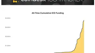 CoinDesk ICO Tracker screenshot
