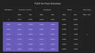 CoinFLEX screenshot