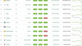 CoinGecko screenshot
