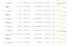 CoinMarketSum screenshot