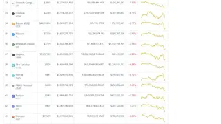 CoinMarketSum screenshot