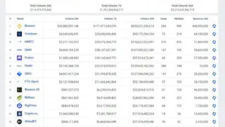 Coinpare screenshot