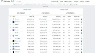 Coinpare screenshot