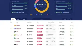 Coinrated screenshot
