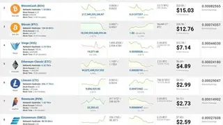 CoinWarz screenshot