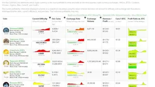 CoinWarz screenshot