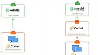 Comet Backup screenshot