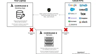 Command E screenshot