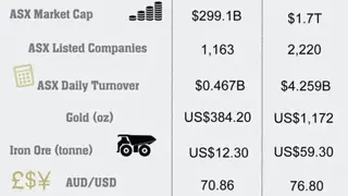 CommSec screenshot