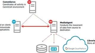 Commvault Backup & Recovery screenshot