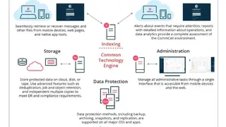 Commvault Backup & Recovery screenshot