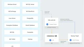 Commvault Complete Data Protection screenshot