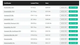 Comodo PositiveSSL Certificates screenshot
