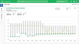 Competera screenshot