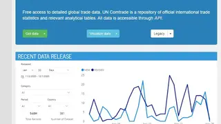 Comtrade screenshot