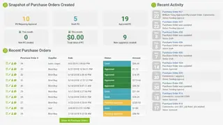 Condo Control Central screenshot