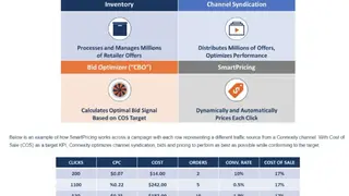 Connexity Shopping Ad Platform screenshot