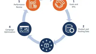Connexity Shopping Ad Platform screenshot