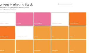 Content Marketing Stack screenshot