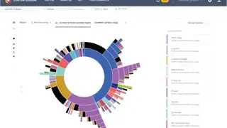 Contentsquare screenshot