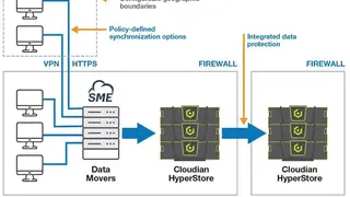 Continuous Data Protection screenshot