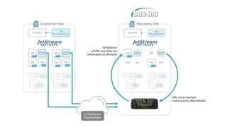 Continuous Data Protection screenshot
